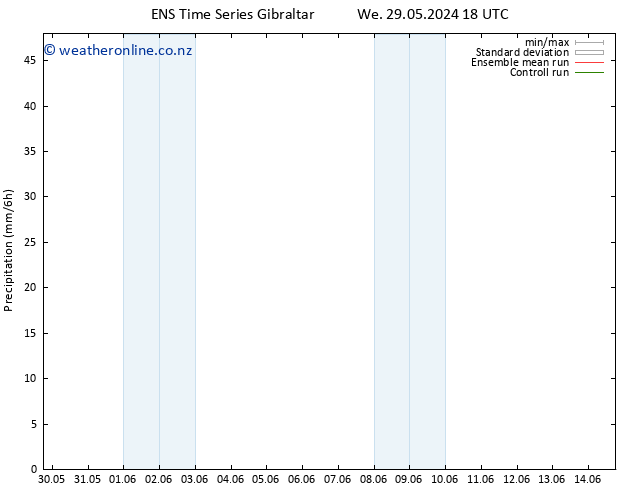 Precipitation GEFS TS Th 30.05.2024 00 UTC