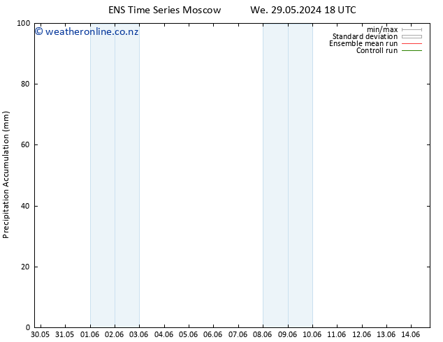Precipitation accum. GEFS TS Th 30.05.2024 06 UTC