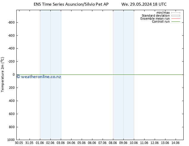 Temperature (2m) GEFS TS Fr 31.05.2024 12 UTC