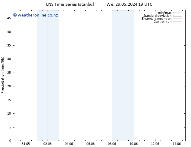 Precipitation GEFS TS Sa 01.06.2024 13 UTC