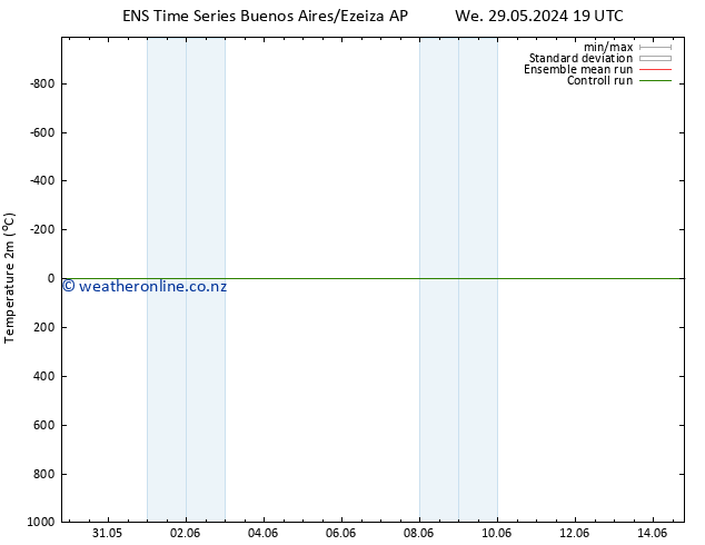 Temperature (2m) GEFS TS Tu 04.06.2024 07 UTC