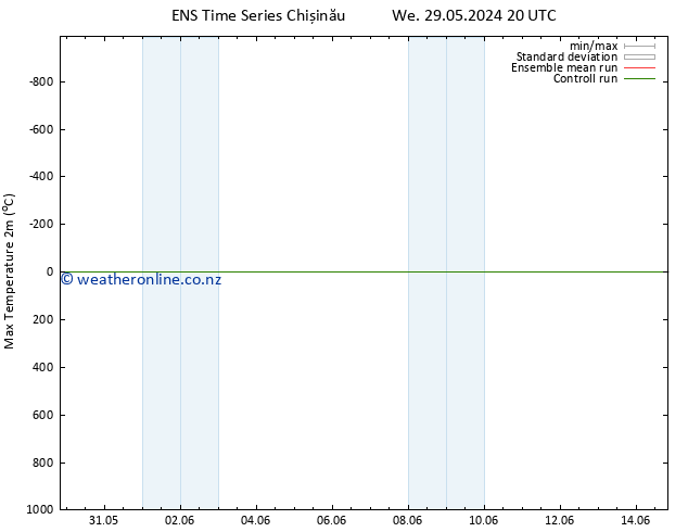 Temperature High (2m) GEFS TS Su 02.06.2024 02 UTC