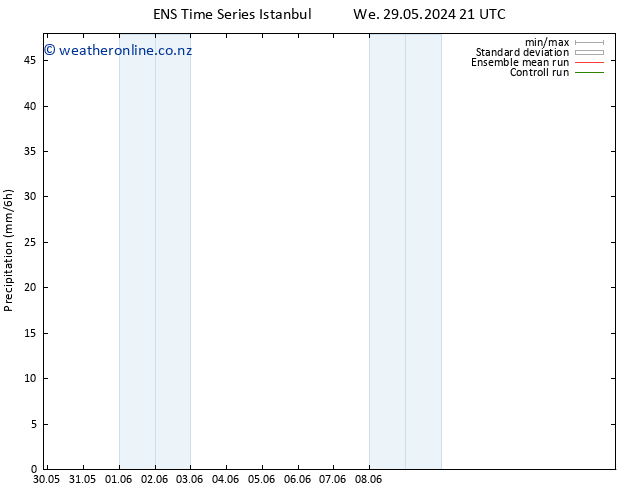 Precipitation GEFS TS Fr 14.06.2024 21 UTC