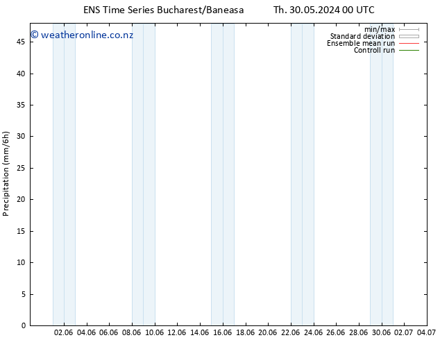 Precipitation GEFS TS Th 30.05.2024 06 UTC