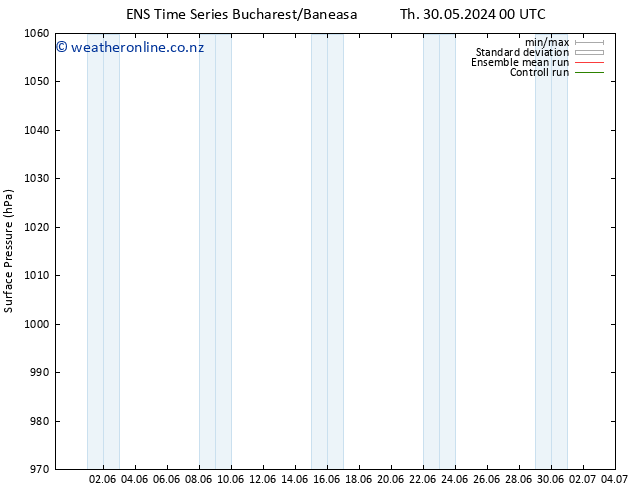 Surface pressure GEFS TS Th 30.05.2024 06 UTC