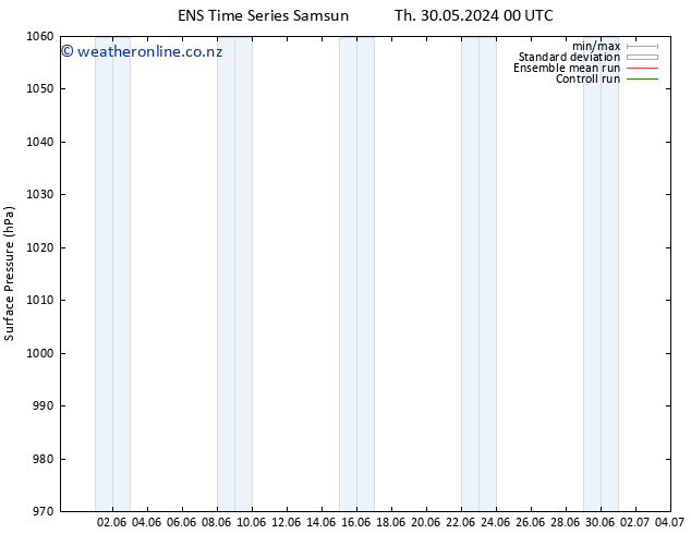 Surface pressure GEFS TS Fr 14.06.2024 12 UTC