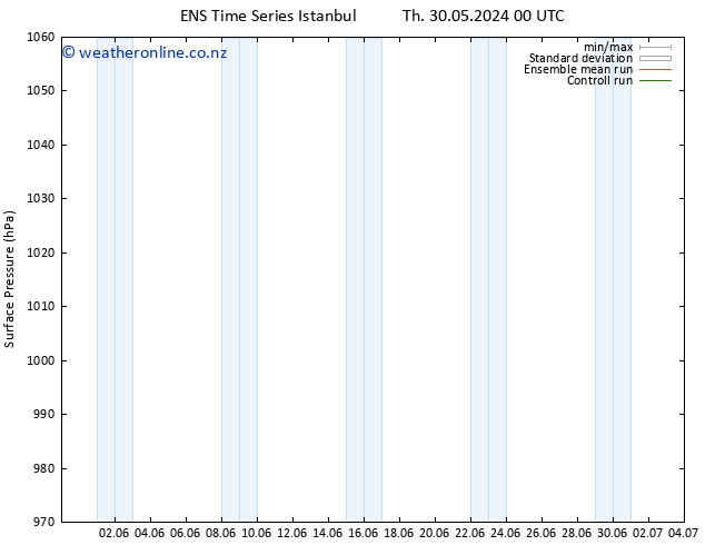 Surface pressure GEFS TS Th 30.05.2024 12 UTC