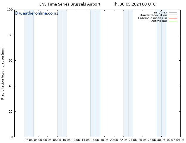 Precipitation accum. GEFS TS Th 30.05.2024 12 UTC