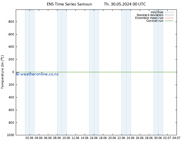 Temperature (2m) GEFS TS Fr 31.05.2024 00 UTC