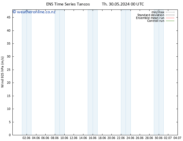 Wind 925 hPa GEFS TS Fr 31.05.2024 00 UTC