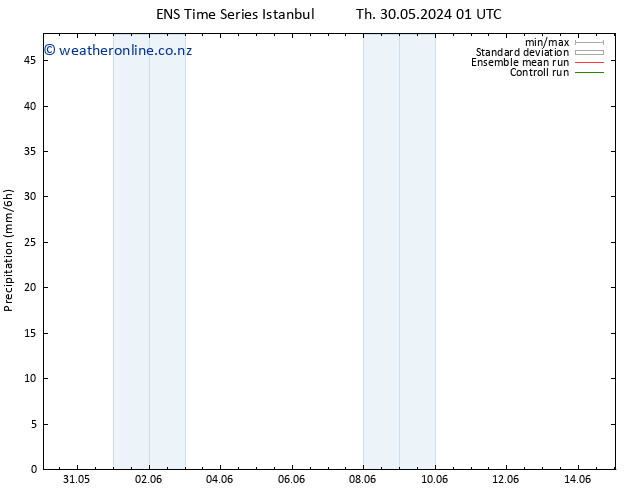 Precipitation GEFS TS Su 02.06.2024 07 UTC