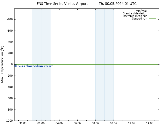 Temperature High (2m) GEFS TS Fr 07.06.2024 13 UTC