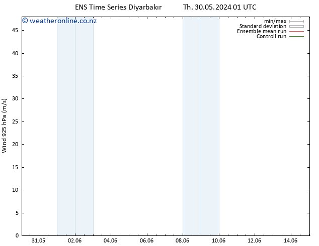 Wind 925 hPa GEFS TS Fr 31.05.2024 01 UTC