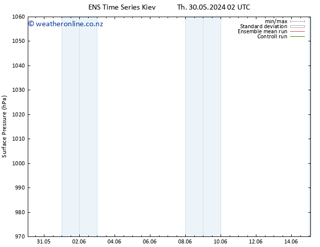 Surface pressure GEFS TS Th 30.05.2024 08 UTC