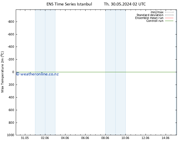 Temperature High (2m) GEFS TS Fr 31.05.2024 08 UTC