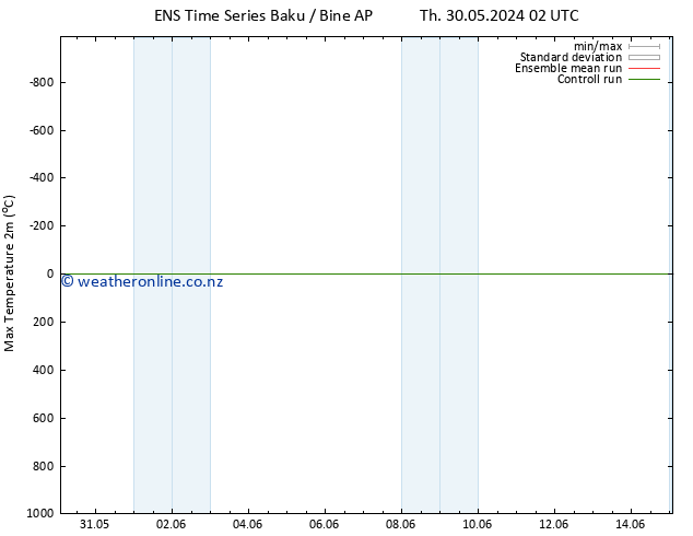 Temperature High (2m) GEFS TS Sa 01.06.2024 08 UTC