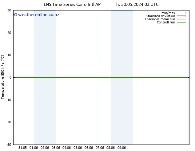 Temp. 850 hPa GEFS TS Sa 15.06.2024 03 UTC