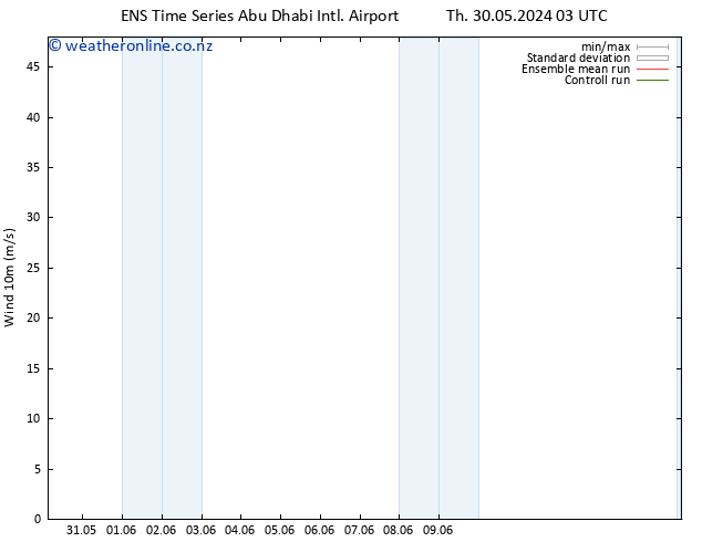 Surface wind GEFS TS Sa 01.06.2024 15 UTC