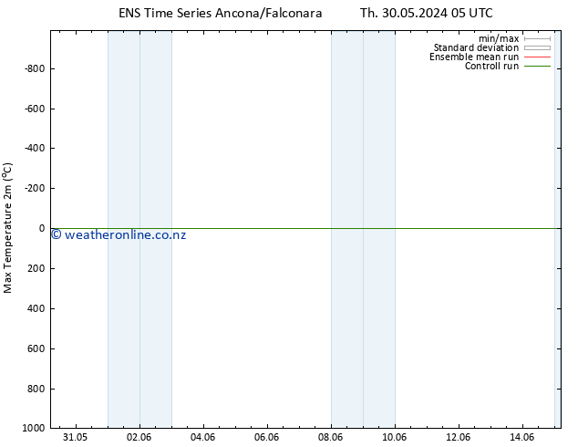 Temperature High (2m) GEFS TS We 05.06.2024 23 UTC