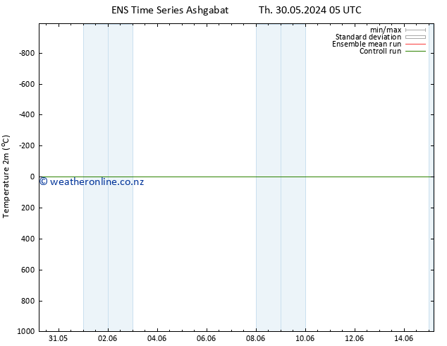 Temperature (2m) GEFS TS Th 30.05.2024 05 UTC