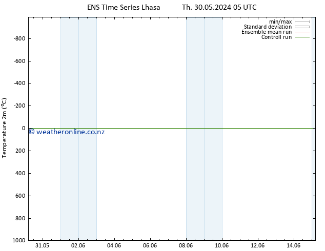 Temperature (2m) GEFS TS Su 09.06.2024 05 UTC