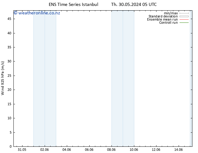 Wind 925 hPa GEFS TS Th 30.05.2024 11 UTC