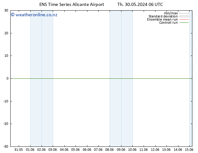 Height 500 hPa GEFS TS Fr 31.05.2024 06 UTC