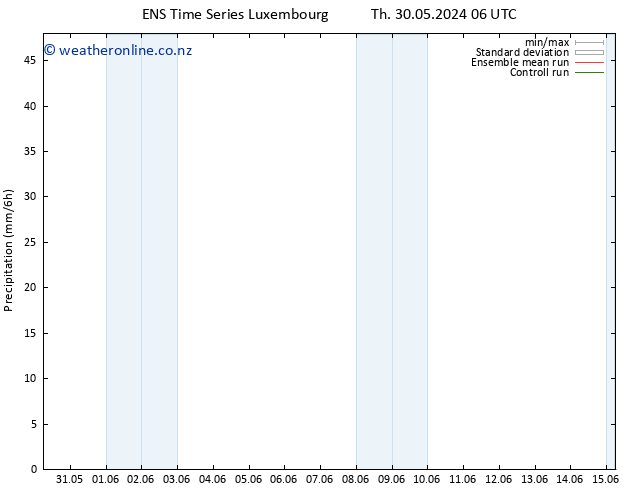 Precipitation GEFS TS Th 06.06.2024 18 UTC