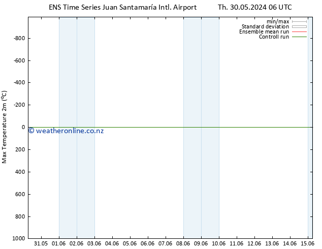 Temperature High (2m) GEFS TS Su 02.06.2024 00 UTC