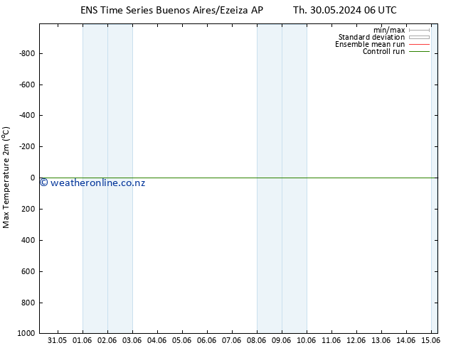 Temperature High (2m) GEFS TS Sa 15.06.2024 06 UTC