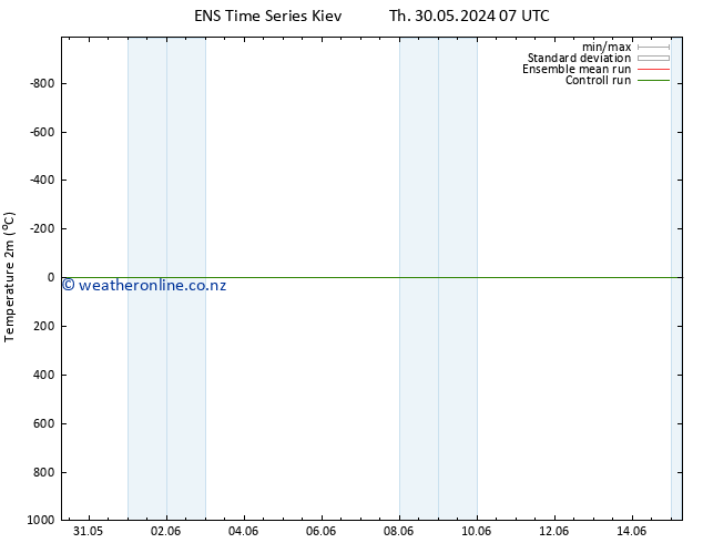 Temperature (2m) GEFS TS Fr 31.05.2024 07 UTC