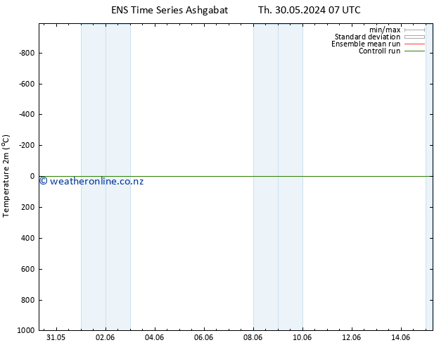 Temperature (2m) GEFS TS Th 30.05.2024 07 UTC