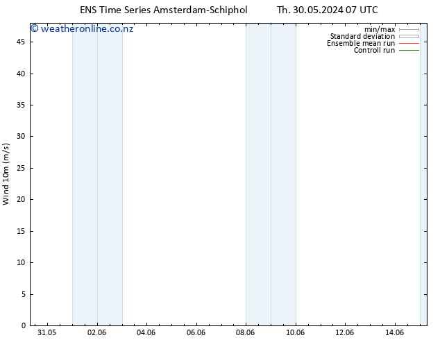 Surface wind GEFS TS Fr 31.05.2024 07 UTC