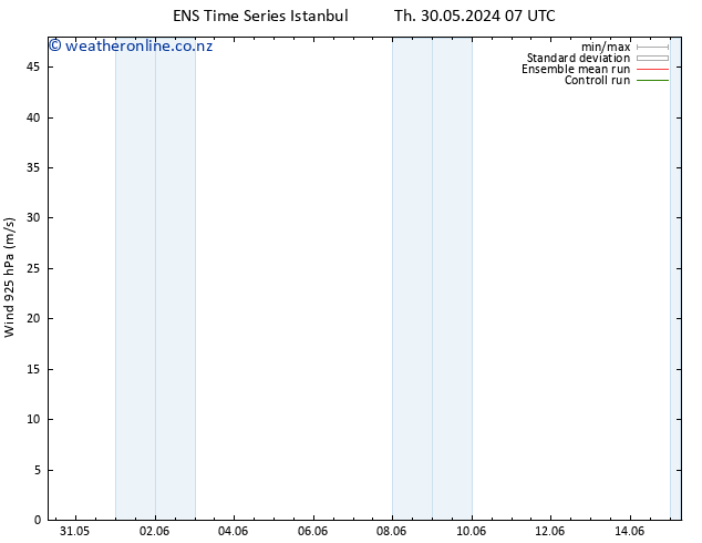 Wind 925 hPa GEFS TS Sa 08.06.2024 07 UTC