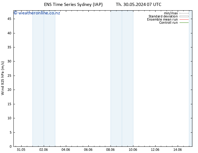 Wind 925 hPa GEFS TS Th 06.06.2024 19 UTC