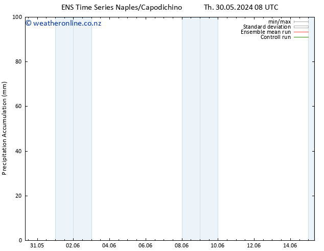 Precipitation accum. GEFS TS Fr 31.05.2024 20 UTC