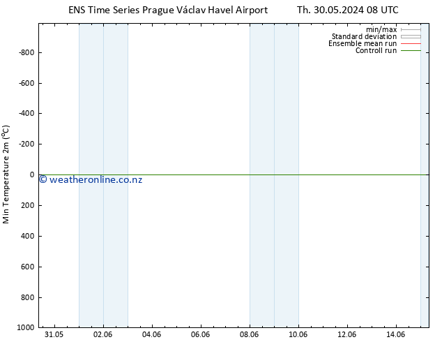 Temperature Low (2m) GEFS TS Th 30.05.2024 20 UTC