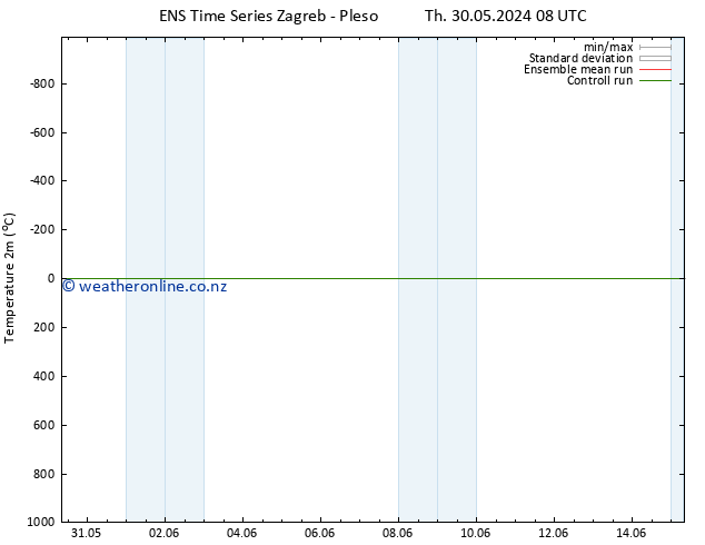 Temperature (2m) GEFS TS Sa 08.06.2024 08 UTC