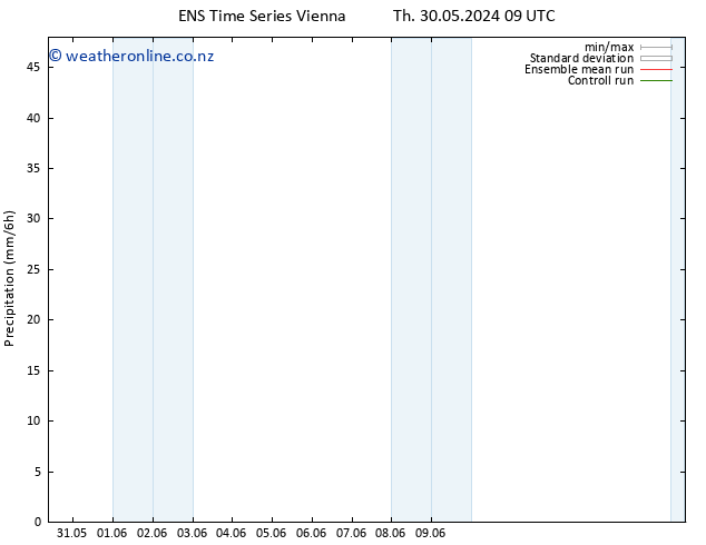 Precipitation GEFS TS Th 06.06.2024 21 UTC