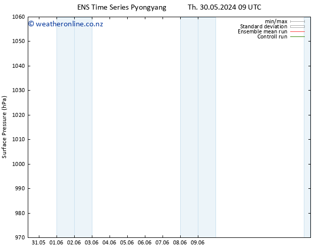 Surface pressure GEFS TS Fr 31.05.2024 21 UTC