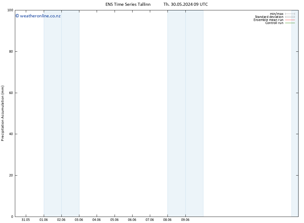 Precipitation accum. GEFS TS Mo 03.06.2024 09 UTC