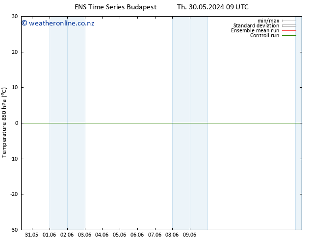 Temp. 850 hPa GEFS TS Sa 01.06.2024 03 UTC