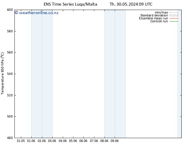 Height 500 hPa GEFS TS Mo 03.06.2024 03 UTC