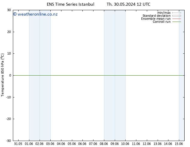 Temp. 850 hPa GEFS TS Fr 31.05.2024 00 UTC