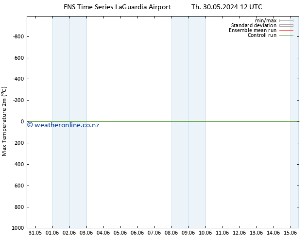 Temperature High (2m) GEFS TS Th 30.05.2024 12 UTC