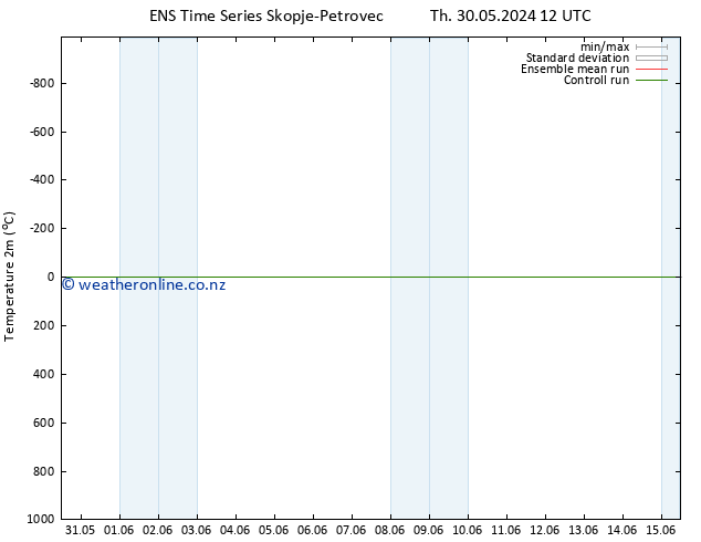 Temperature (2m) GEFS TS Th 30.05.2024 12 UTC