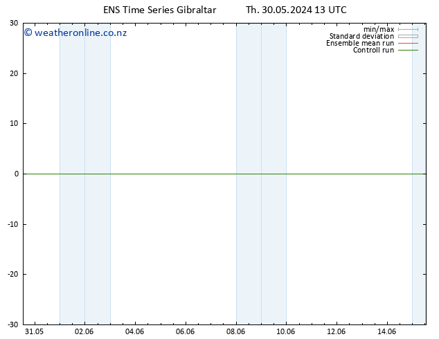Height 500 hPa GEFS TS Th 30.05.2024 13 UTC