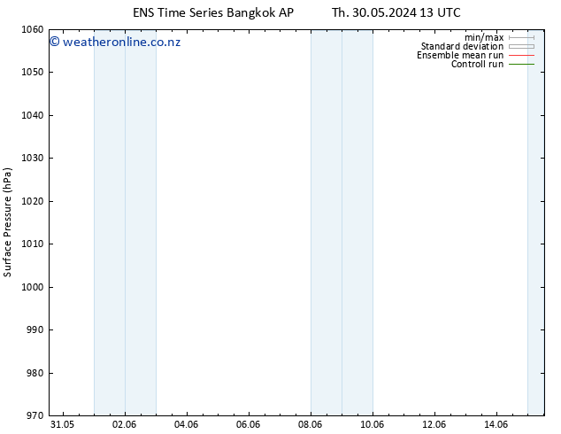 Surface pressure GEFS TS Fr 31.05.2024 13 UTC