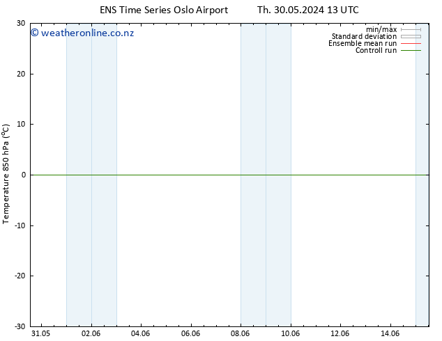 Temp. 850 hPa GEFS TS Fr 31.05.2024 13 UTC