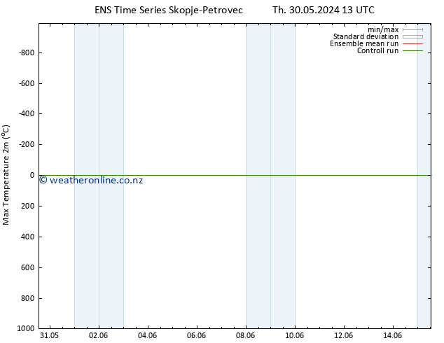 Temperature High (2m) GEFS TS Fr 31.05.2024 13 UTC
